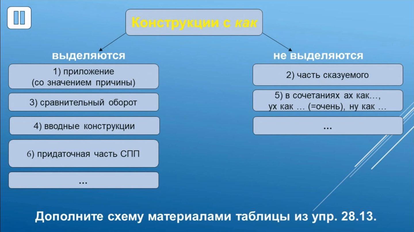 Реализация предложений содержащихся в генеральной схеме позволяет