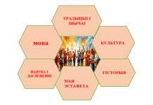 “Эстафета пакаленняў: захоўваючы мінулае, ствараем будучыню”: першы ўрок 2025/2026 навучальнага года (9 клас)