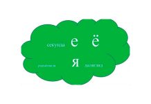 Правапіс галосных е, ё, я: тэставыя заданні
